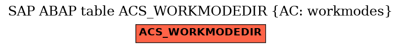E-R Diagram for table ACS_WORKMODEDIR (AC: workmodes)