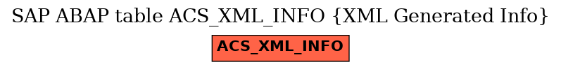 E-R Diagram for table ACS_XML_INFO (XML Generated Info)