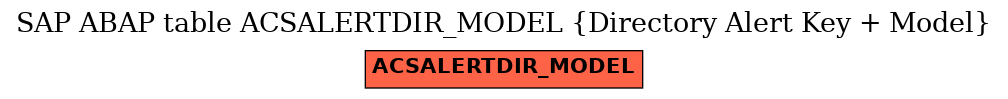 E-R Diagram for table ACSALERTDIR_MODEL (Directory Alert Key + Model)