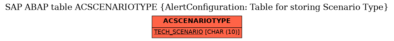 E-R Diagram for table ACSCENARIOTYPE (AlertConfiguration: Table for storing Scenario Type)