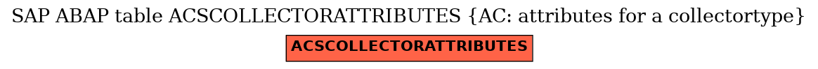 E-R Diagram for table ACSCOLLECTORATTRIBUTES (AC: attributes for a collectortype)