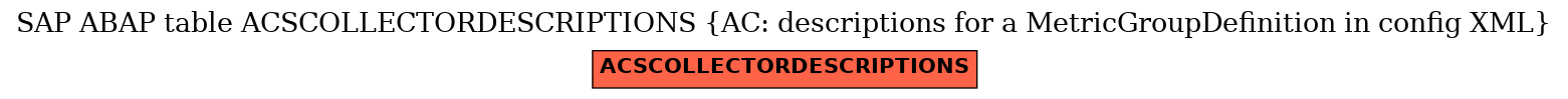 E-R Diagram for table ACSCOLLECTORDESCRIPTIONS (AC: descriptions for a MetricGroupDefinition in config XML)
