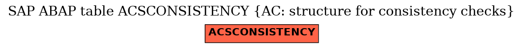 E-R Diagram for table ACSCONSISTENCY (AC: structure for consistency checks)
