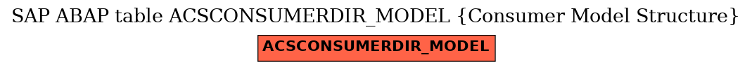 E-R Diagram for table ACSCONSUMERDIR_MODEL (Consumer Model Structure)