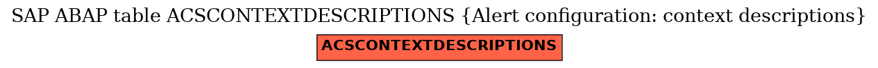 E-R Diagram for table ACSCONTEXTDESCRIPTIONS (Alert configuration: context descriptions)
