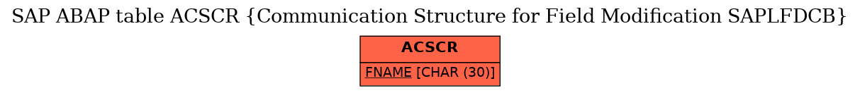 E-R Diagram for table ACSCR (Communication Structure for Field Modification SAPLFDCB)