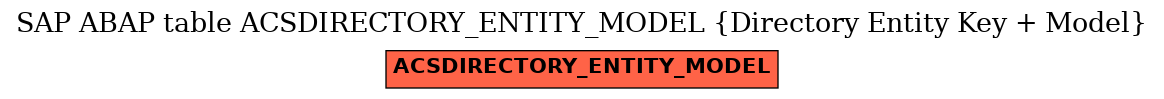 E-R Diagram for table ACSDIRECTORY_ENTITY_MODEL (Directory Entity Key + Model)