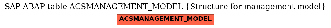 E-R Diagram for table ACSMANAGEMENT_MODEL (Structure for management model)