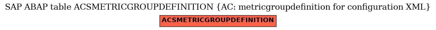 E-R Diagram for table ACSMETRICGROUPDEFINITION (AC: metricgroupdefinition for configuration XML)