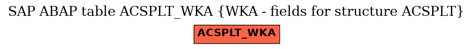 E-R Diagram for table ACSPLT_WKA (WKA - fields for structure ACSPLT)