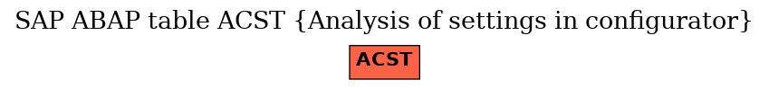 E-R Diagram for table ACST (Analysis of settings in configurator)