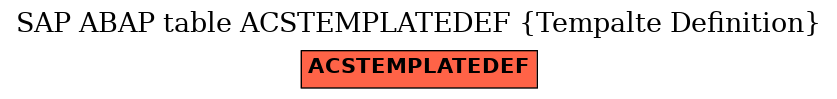 E-R Diagram for table ACSTEMPLATEDEF (Tempalte Definition)