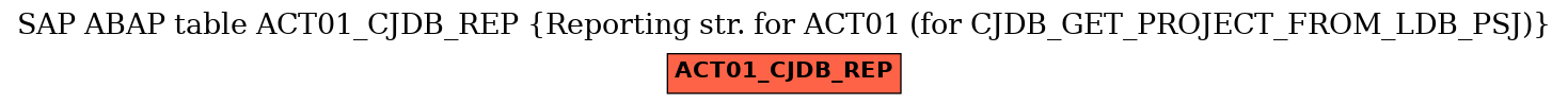 E-R Diagram for table ACT01_CJDB_REP (Reporting str. for ACT01 (for CJDB_GET_PROJECT_FROM_LDB_PSJ))