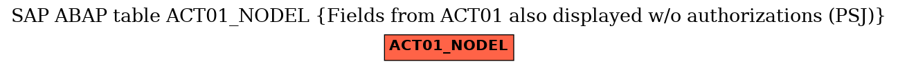 E-R Diagram for table ACT01_NODEL (Fields from ACT01 also displayed w/o authorizations (PSJ))