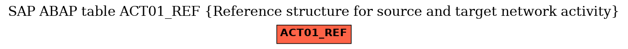 E-R Diagram for table ACT01_REF (Reference structure for source and target network activity)