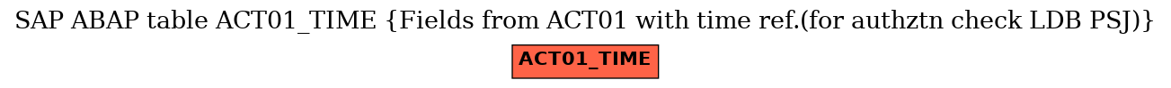 E-R Diagram for table ACT01_TIME (Fields from ACT01 with time ref.(for authztn check LDB PSJ))