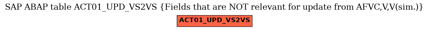 E-R Diagram for table ACT01_UPD_VS2VS (Fields that are NOT relevant for update from AFVC,V,V(sim.))