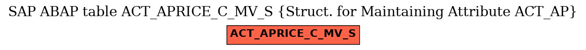 E-R Diagram for table ACT_APRICE_C_MV_S (Struct. for Maintaining Attribute ACT_AP)