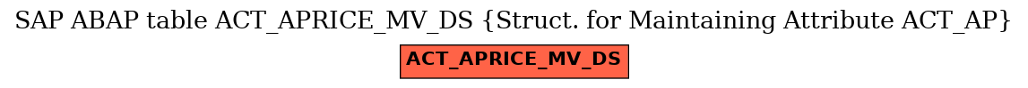 E-R Diagram for table ACT_APRICE_MV_DS (Struct. for Maintaining Attribute ACT_AP)
