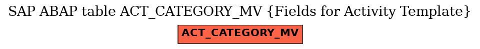 E-R Diagram for table ACT_CATEGORY_MV (Fields for Activity Template)