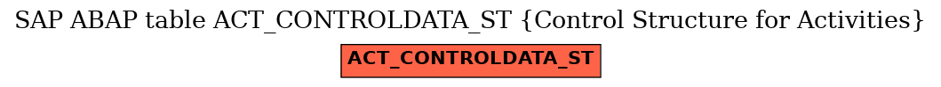 E-R Diagram for table ACT_CONTROLDATA_ST (Control Structure for Activities)