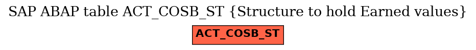 E-R Diagram for table ACT_COSB_ST (Structure to hold Earned values)