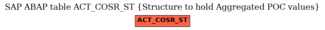 E-R Diagram for table ACT_COSR_ST (Structure to hold Aggregated POC values)