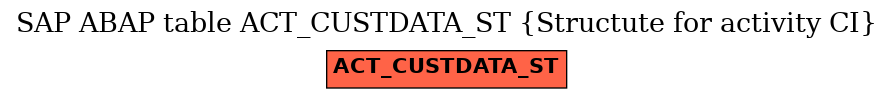 E-R Diagram for table ACT_CUSTDATA_ST (Structute for activity CI)