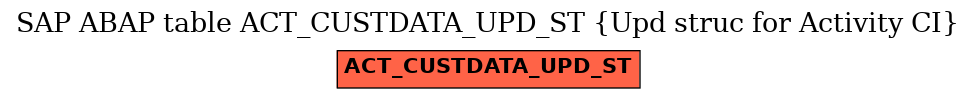 E-R Diagram for table ACT_CUSTDATA_UPD_ST (Upd struc for Activity CI)