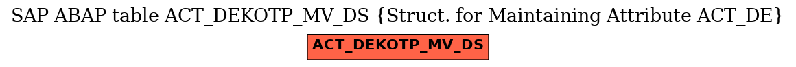 E-R Diagram for table ACT_DEKOTP_MV_DS (Struct. for Maintaining Attribute ACT_DE)
