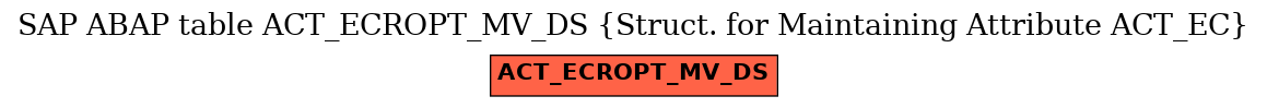 E-R Diagram for table ACT_ECROPT_MV_DS (Struct. for Maintaining Attribute ACT_EC)