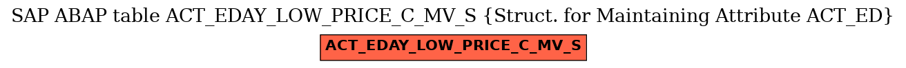 E-R Diagram for table ACT_EDAY_LOW_PRICE_C_MV_S (Struct. for Maintaining Attribute ACT_ED)