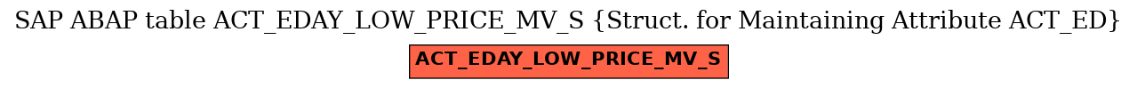 E-R Diagram for table ACT_EDAY_LOW_PRICE_MV_S (Struct. for Maintaining Attribute ACT_ED)