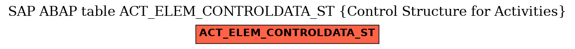 E-R Diagram for table ACT_ELEM_CONTROLDATA_ST (Control Structure for Activities)