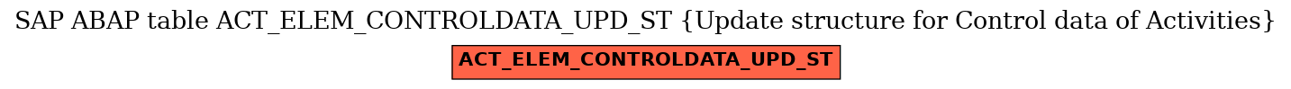 E-R Diagram for table ACT_ELEM_CONTROLDATA_UPD_ST (Update structure for Control data of Activities)