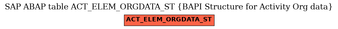 E-R Diagram for table ACT_ELEM_ORGDATA_ST (BAPI Structure for Activity Org data)