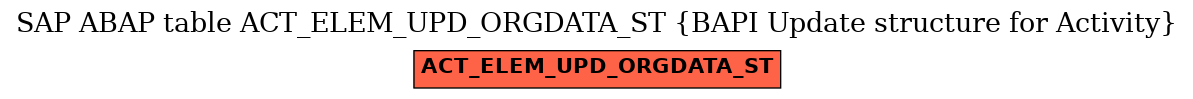 E-R Diagram for table ACT_ELEM_UPD_ORGDATA_ST (BAPI Update structure for Activity)