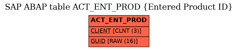 E-R Diagram for table ACT_ENT_PROD (Entered Product ID)