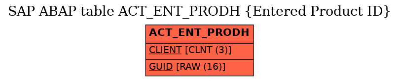 E-R Diagram for table ACT_ENT_PRODH (Entered Product ID)