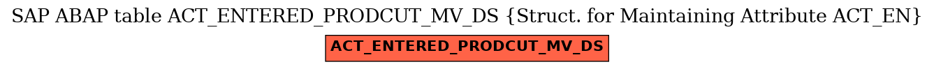 E-R Diagram for table ACT_ENTERED_PRODCUT_MV_DS (Struct. for Maintaining Attribute ACT_EN)