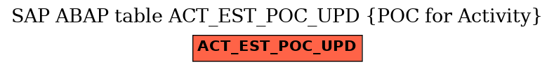 E-R Diagram for table ACT_EST_POC_UPD (POC for Activity)