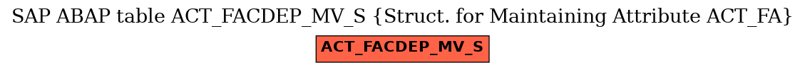 E-R Diagram for table ACT_FACDEP_MV_S (Struct. for Maintaining Attribute ACT_FA)
