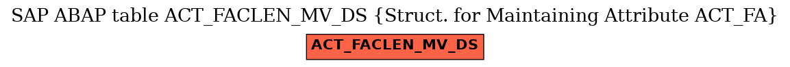 E-R Diagram for table ACT_FACLEN_MV_DS (Struct. for Maintaining Attribute ACT_FA)