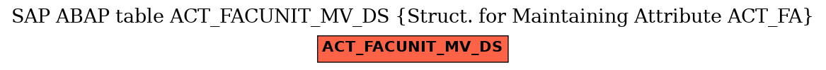 E-R Diagram for table ACT_FACUNIT_MV_DS (Struct. for Maintaining Attribute ACT_FA)