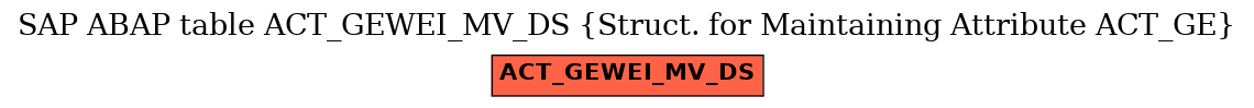 E-R Diagram for table ACT_GEWEI_MV_DS (Struct. for Maintaining Attribute ACT_GE)