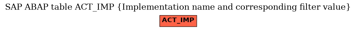 E-R Diagram for table ACT_IMP (Implementation name and corresponding filter value)