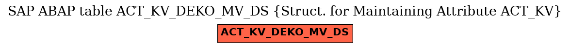 E-R Diagram for table ACT_KV_DEKO_MV_DS (Struct. for Maintaining Attribute ACT_KV)