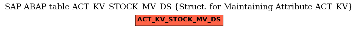 E-R Diagram for table ACT_KV_STOCK_MV_DS (Struct. for Maintaining Attribute ACT_KV)