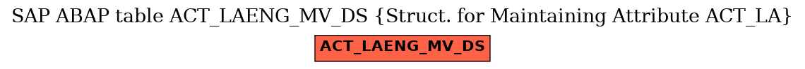 E-R Diagram for table ACT_LAENG_MV_DS (Struct. for Maintaining Attribute ACT_LA)