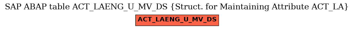 E-R Diagram for table ACT_LAENG_U_MV_DS (Struct. for Maintaining Attribute ACT_LA)